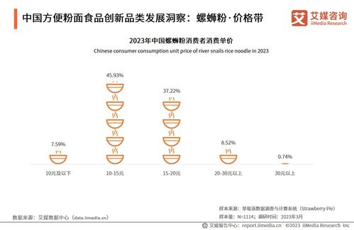 技術驅動創新，中國方便粉面行業邁向高質量發展新階段——2023-2024年行業發展研究報告解讀